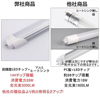 改良品 LED蛍光灯 40w形 直管 アルミヒートシンク 昼光　昼白 楽天市場】led蛍光灯 直管 40w型 超高輝度タイプ LED蛍光灯 40w